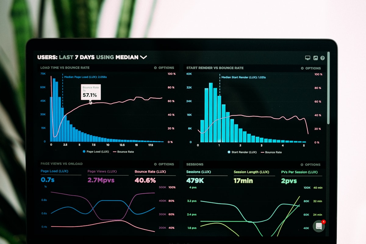 A laptop displaying a visual analytics dashboard